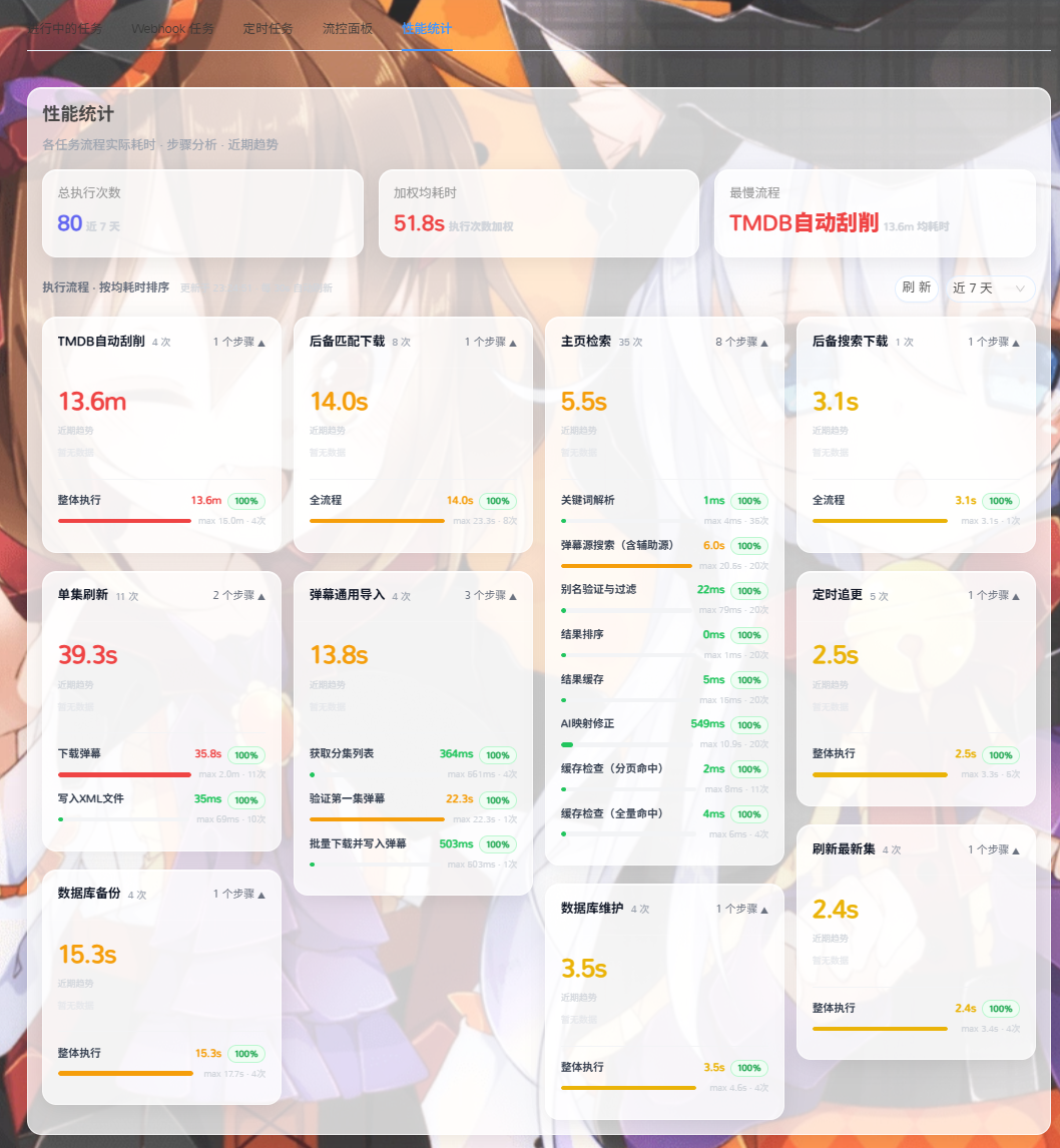 诊断-任务性能统计